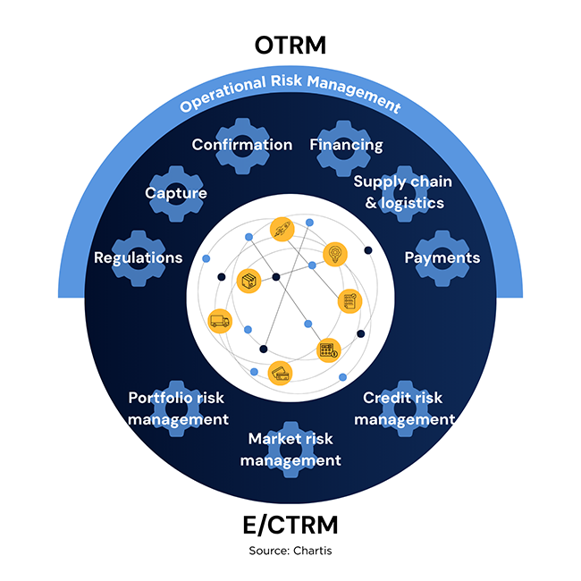 OTRM and Agentic AI